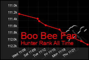 Total Graph of Boo Bee Fan