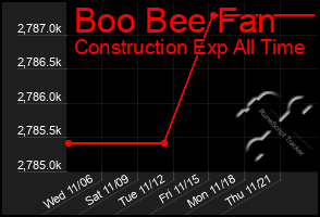 Total Graph of Boo Bee Fan