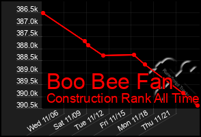 Total Graph of Boo Bee Fan