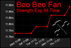 Total Graph of Boo Bee Fan