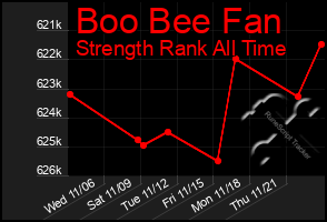 Total Graph of Boo Bee Fan