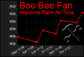 Total Graph of Boo Bee Fan