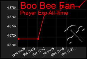 Total Graph of Boo Bee Fan