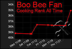 Total Graph of Boo Bee Fan