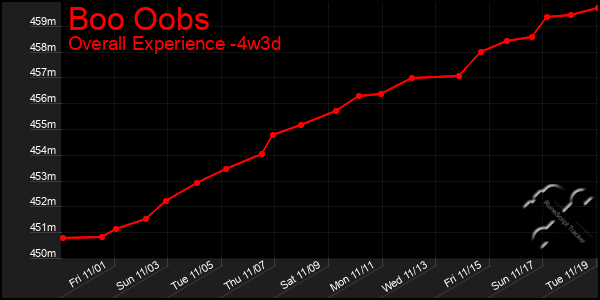 Last 31 Days Graph of Boo Oobs