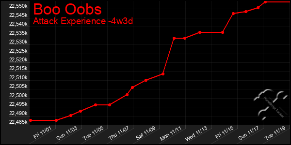 Last 31 Days Graph of Boo Oobs