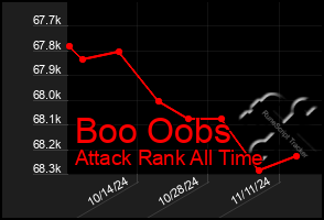 Total Graph of Boo Oobs