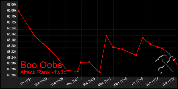 Last 31 Days Graph of Boo Oobs