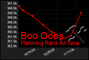 Total Graph of Boo Oobs