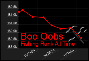 Total Graph of Boo Oobs