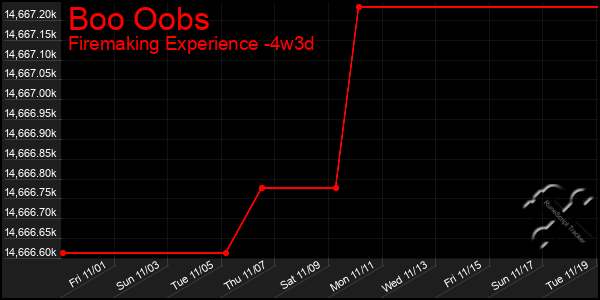 Last 31 Days Graph of Boo Oobs