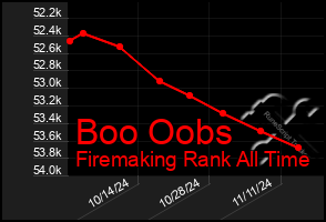 Total Graph of Boo Oobs