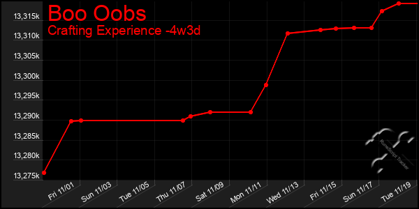 Last 31 Days Graph of Boo Oobs