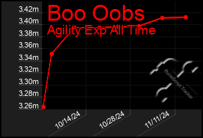 Total Graph of Boo Oobs