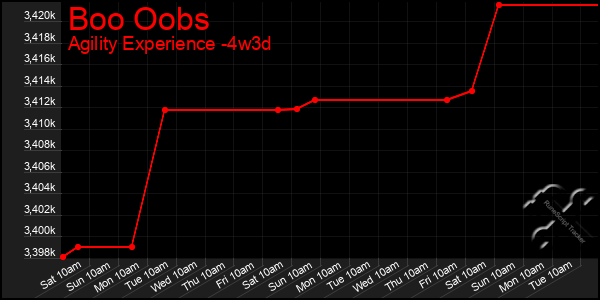 Last 31 Days Graph of Boo Oobs