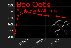 Total Graph of Boo Oobs