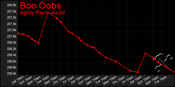 Last 31 Days Graph of Boo Oobs