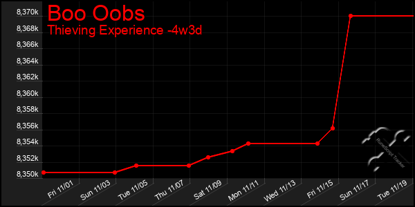 Last 31 Days Graph of Boo Oobs