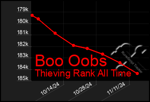 Total Graph of Boo Oobs