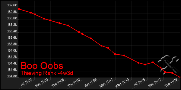 Last 31 Days Graph of Boo Oobs