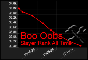 Total Graph of Boo Oobs