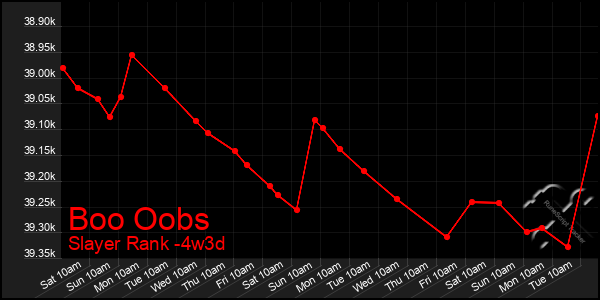 Last 31 Days Graph of Boo Oobs