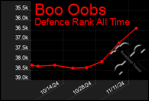 Total Graph of Boo Oobs