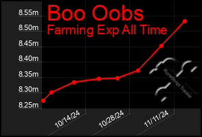 Total Graph of Boo Oobs