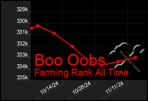 Total Graph of Boo Oobs