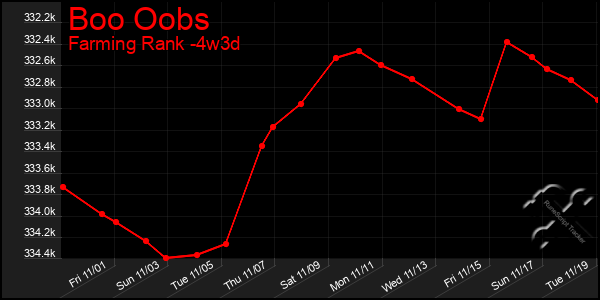 Last 31 Days Graph of Boo Oobs