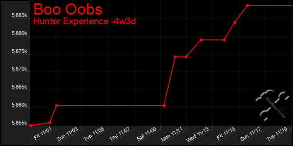 Last 31 Days Graph of Boo Oobs