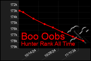 Total Graph of Boo Oobs