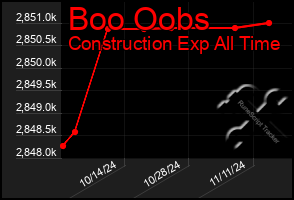 Total Graph of Boo Oobs