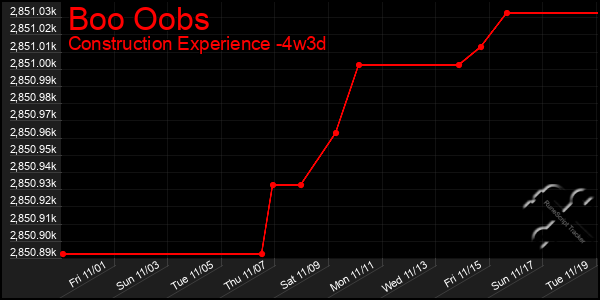 Last 31 Days Graph of Boo Oobs