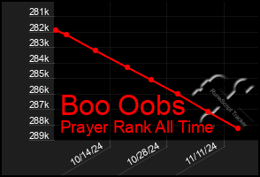 Total Graph of Boo Oobs