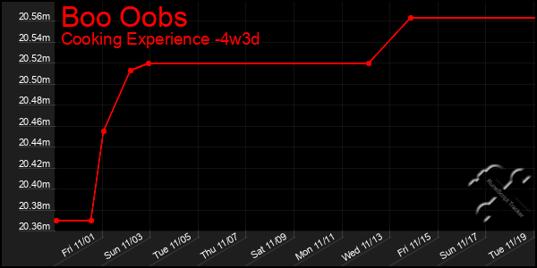 Last 31 Days Graph of Boo Oobs