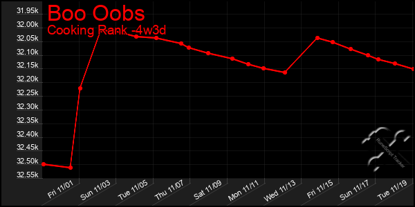 Last 31 Days Graph of Boo Oobs