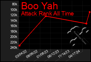 Total Graph of Boo Yah