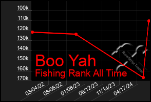 Total Graph of Boo Yah