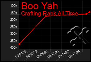 Total Graph of Boo Yah