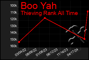 Total Graph of Boo Yah