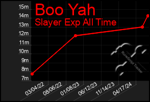 Total Graph of Boo Yah