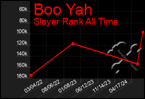 Total Graph of Boo Yah