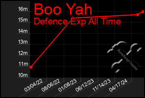 Total Graph of Boo Yah