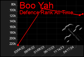 Total Graph of Boo Yah