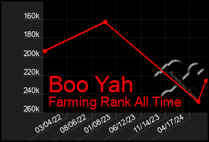 Total Graph of Boo Yah