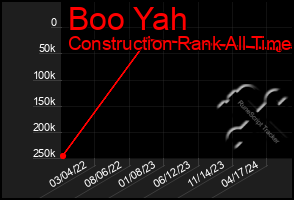 Total Graph of Boo Yah