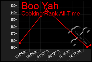 Total Graph of Boo Yah