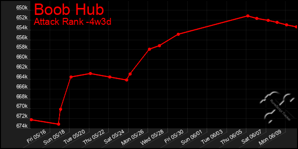 Last 31 Days Graph of Boob Hub