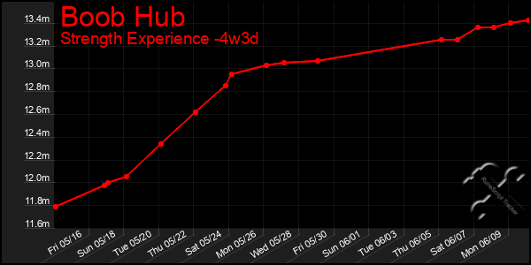 Last 31 Days Graph of Boob Hub